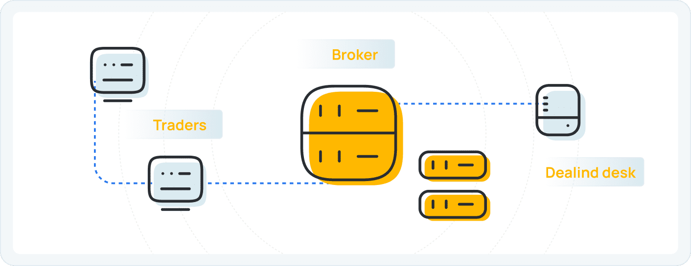 Dealing Desk illustration